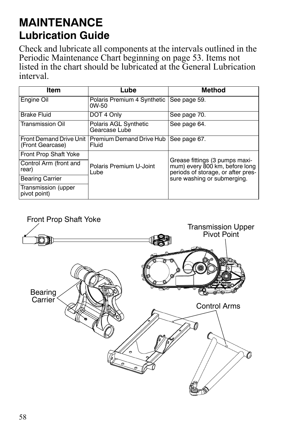 Maintenance, Lubrication guide | Polaris Hawkeye 2x4 User Manual | Page 60 / 125