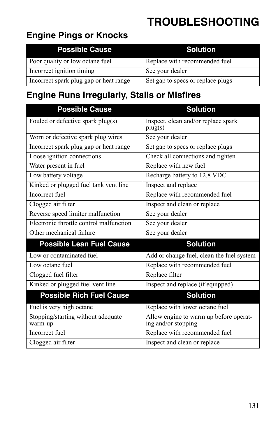 Troubleshooting | Polaris Sportsman 9921848 User Manual | Page 132 / 142