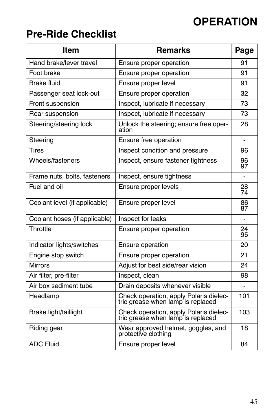 Operation, Pre-ride checklist, Item remarks page | Polaris Sportsman 9921848 User Manual | Page 46 / 142