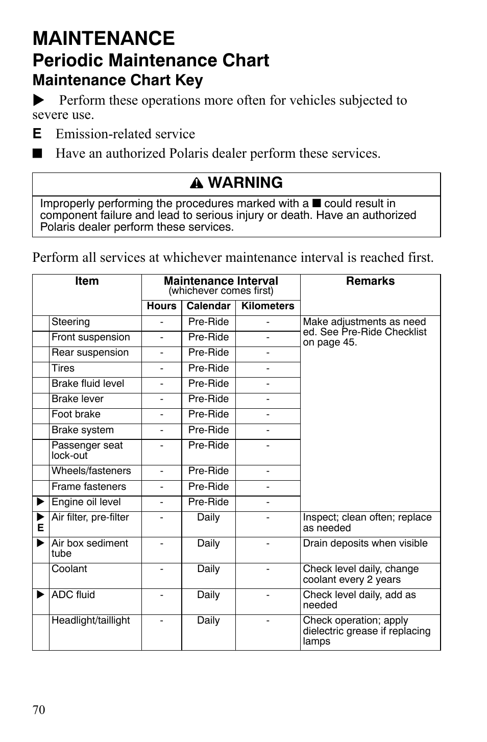 Maintenance, Periodic maintenance chart, Maintenance chart key | Warning | Polaris Sportsman 9921848 User Manual | Page 71 / 142