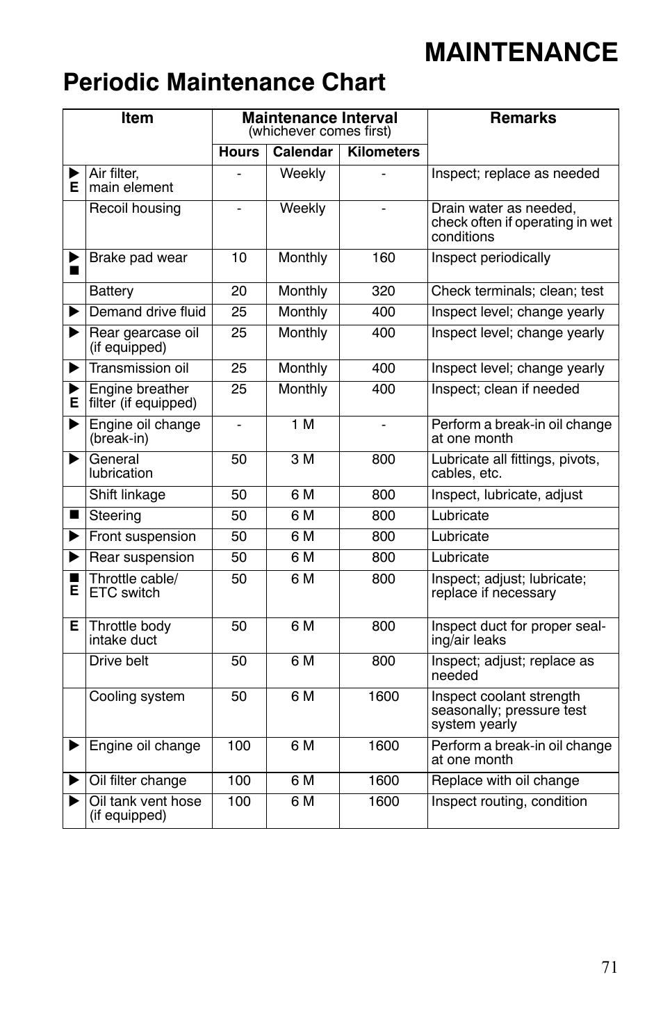 Maintenance, Periodic maintenance chart | Polaris Sportsman 9921848 User Manual | Page 72 / 142