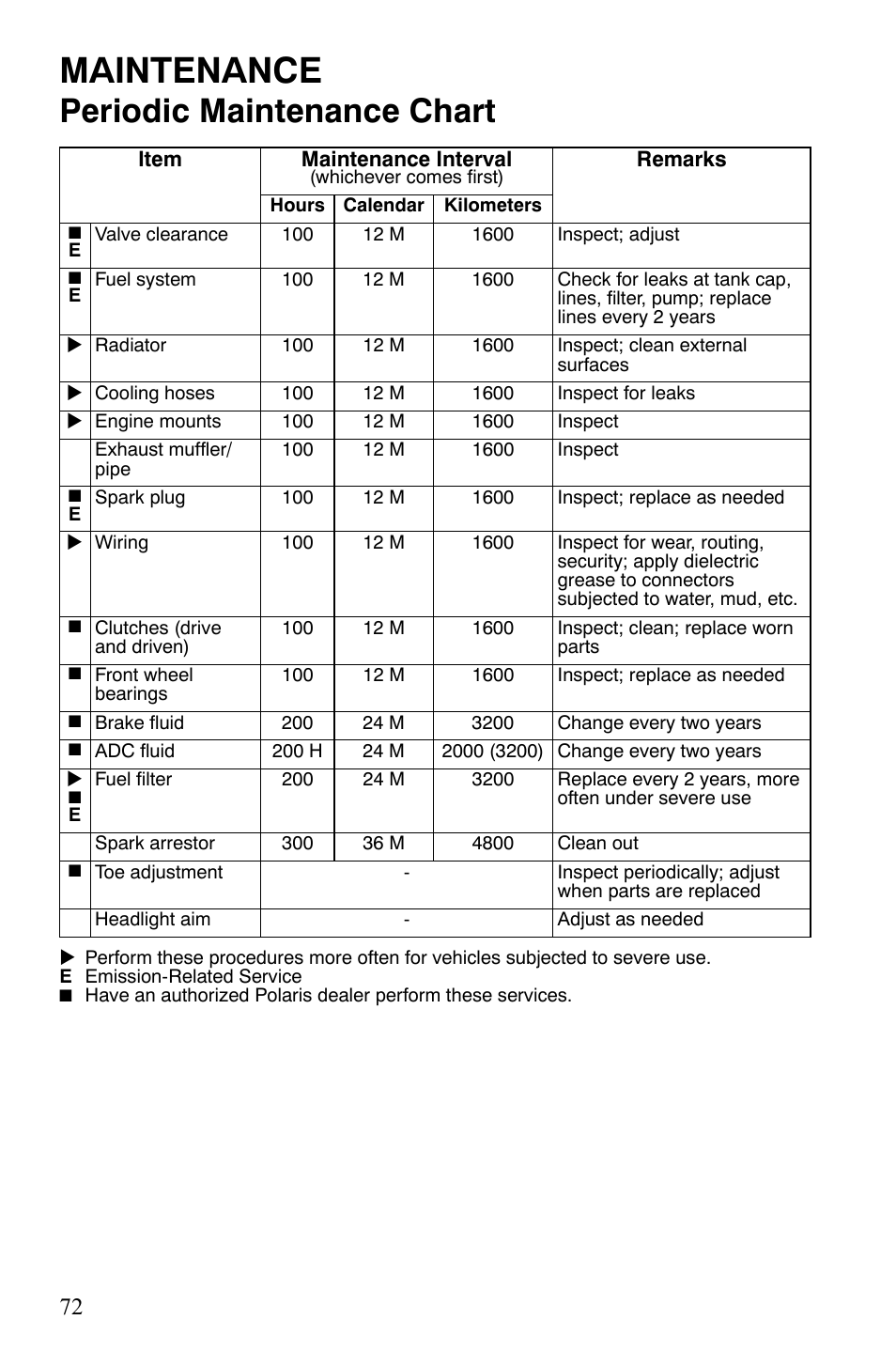 Maintenance, Periodic maintenance chart | Polaris Sportsman 9921848 User Manual | Page 73 / 142