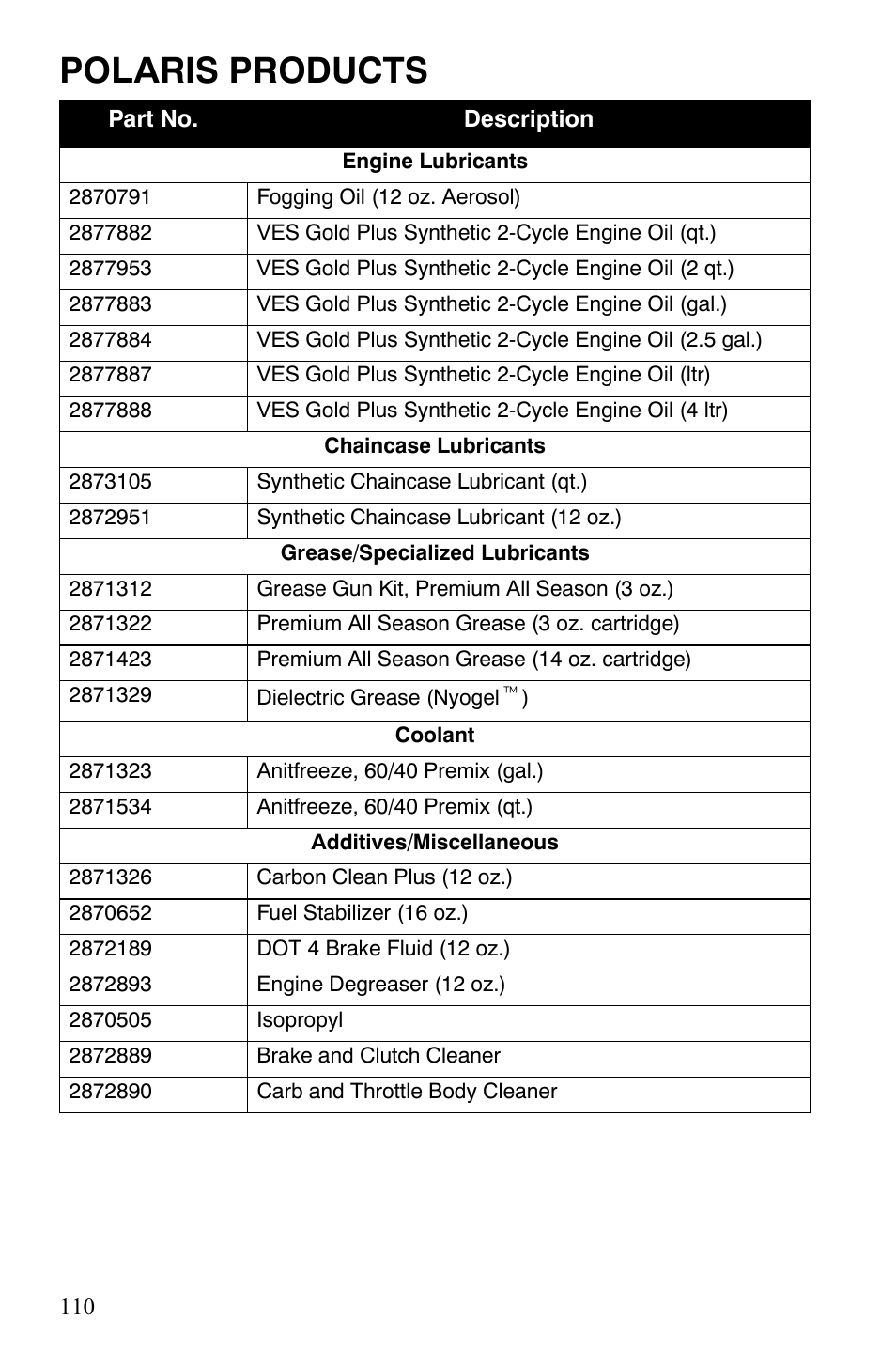 Polaris products | Polaris 800 Assault RMK User Manual | Page 114 / 134