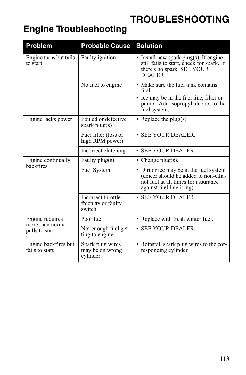 Troubleshooting, Engine troubleshooting | Polaris 800 Assault RMK User Manual | Page 117 / 134