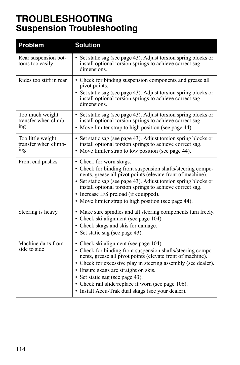 Troubleshooting, Suspension troubleshooting | Polaris 800 Assault RMK User Manual | Page 118 / 134