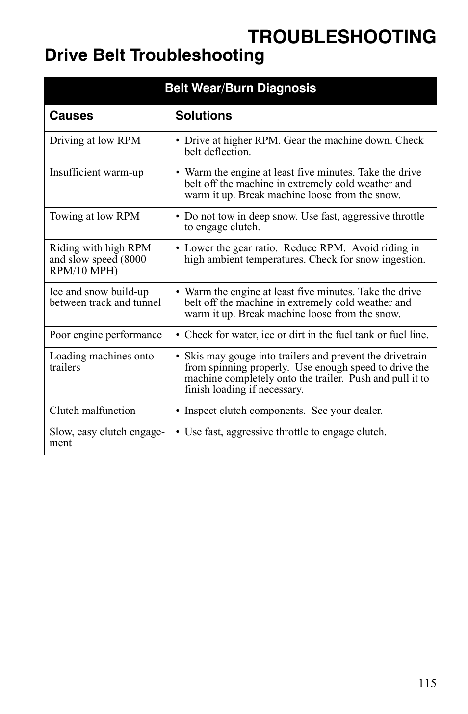 Troubleshooting, Drive belt troubleshooting | Polaris 800 Assault RMK User Manual | Page 119 / 134