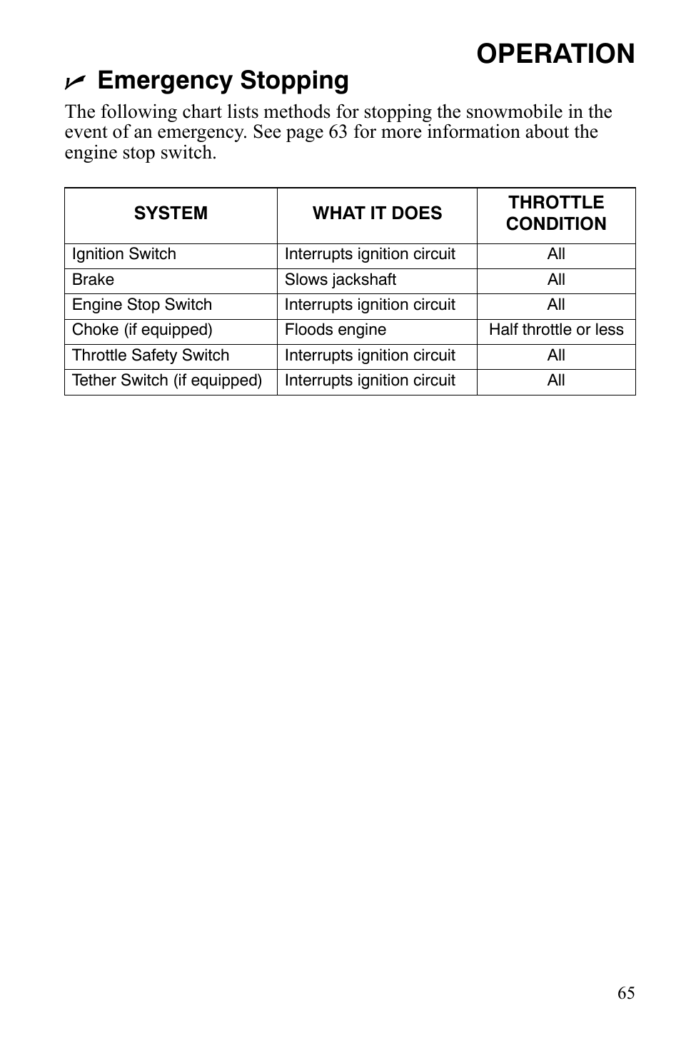 Operation, Emergency stopping | Polaris 800 Assault RMK User Manual | Page 69 / 134