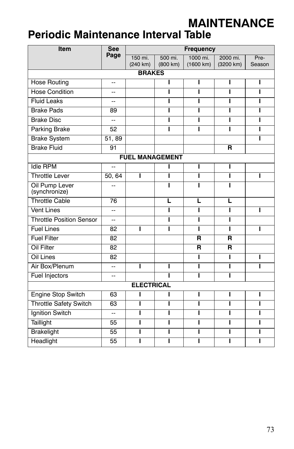 Maintenance, Periodic maintenance interval table | Polaris 800 Assault RMK User Manual | Page 77 / 134