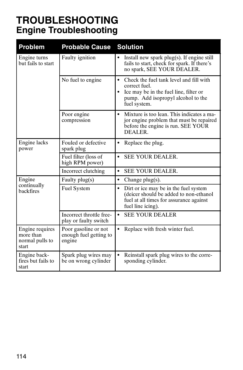 Troubleshooting, Engine troubleshooting | Polaris 700 Touring User Manual | Page 117 / 133