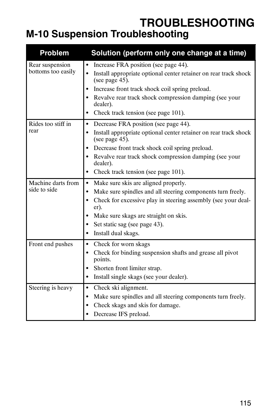 Troubleshooting, M-10 suspension troubleshooting | Polaris 700 Touring User Manual | Page 118 / 133