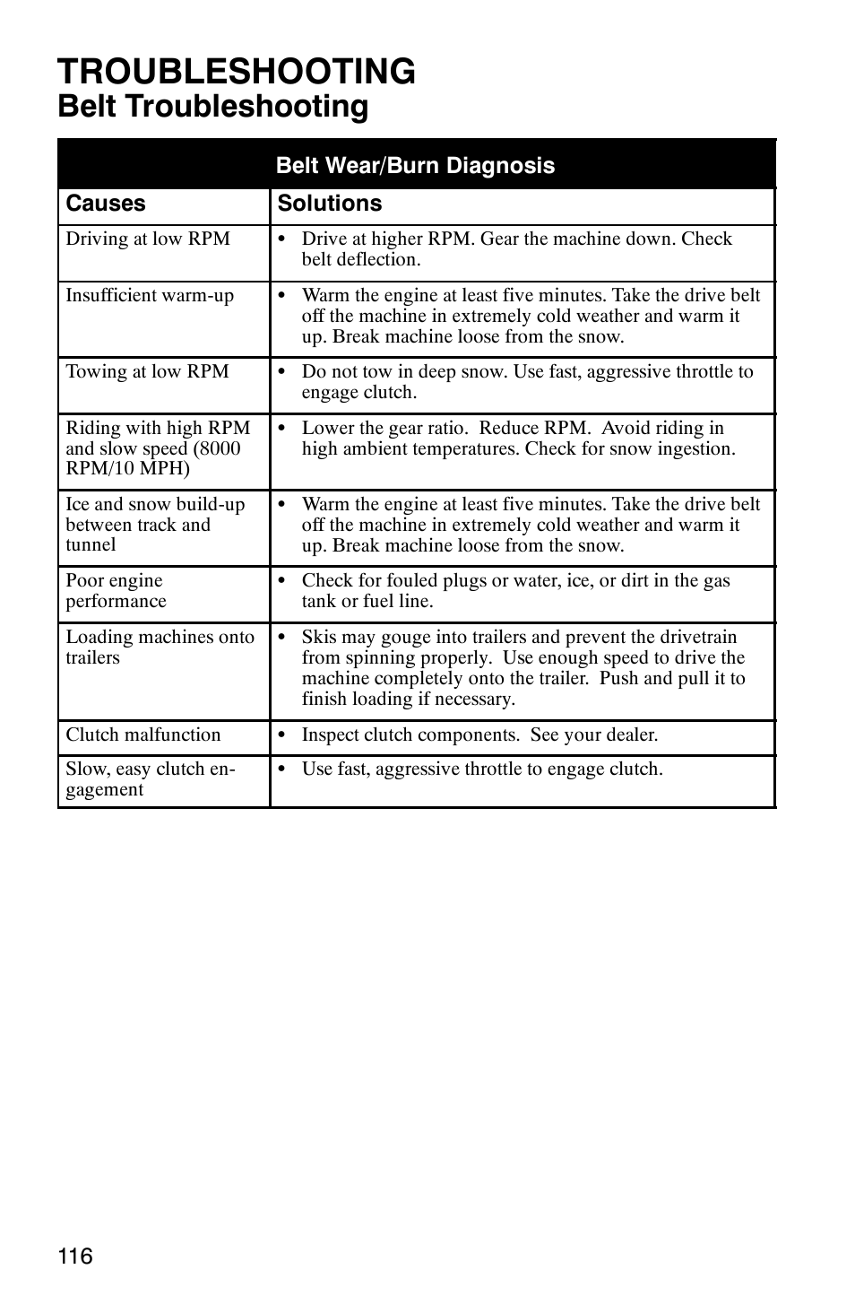 Troubleshooting, Belt troubleshooting | Polaris 700 Touring User Manual | Page 119 / 133
