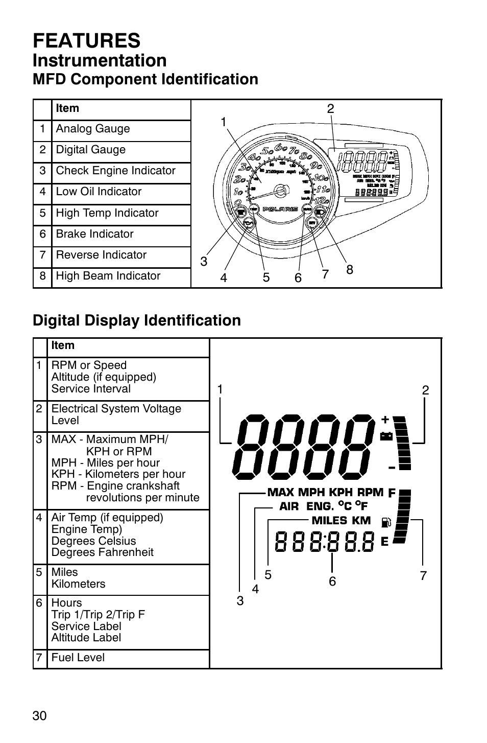 Features, Instrumentation, Mfd component identification | Digital display identification | Polaris 700 Touring User Manual | Page 33 / 133