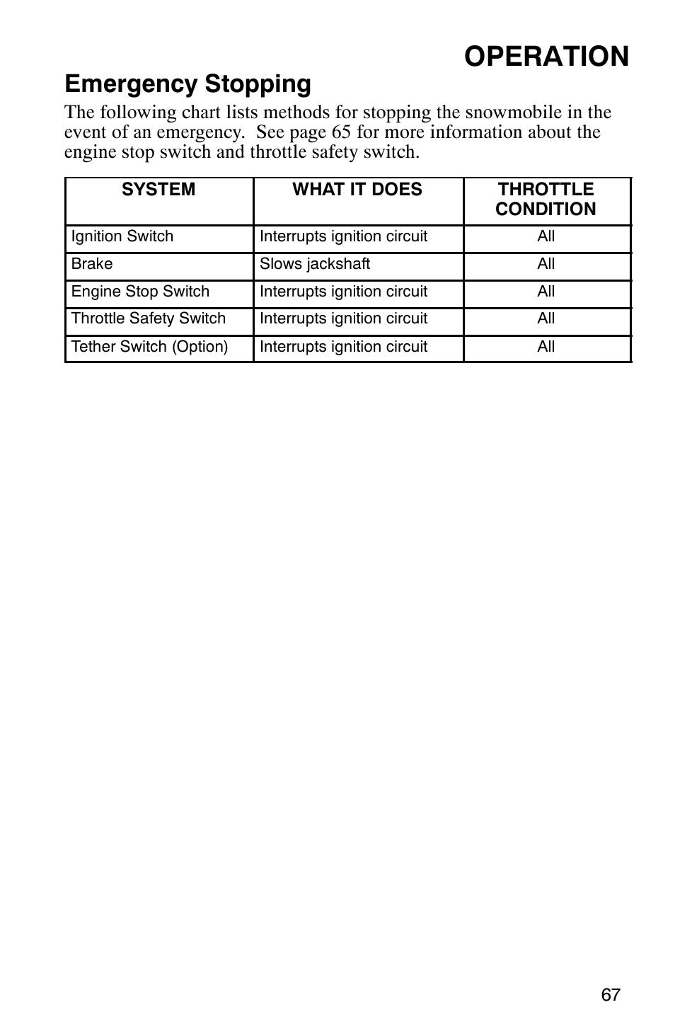 Operation, Emergency stopping | Polaris 700 Touring User Manual | Page 70 / 133