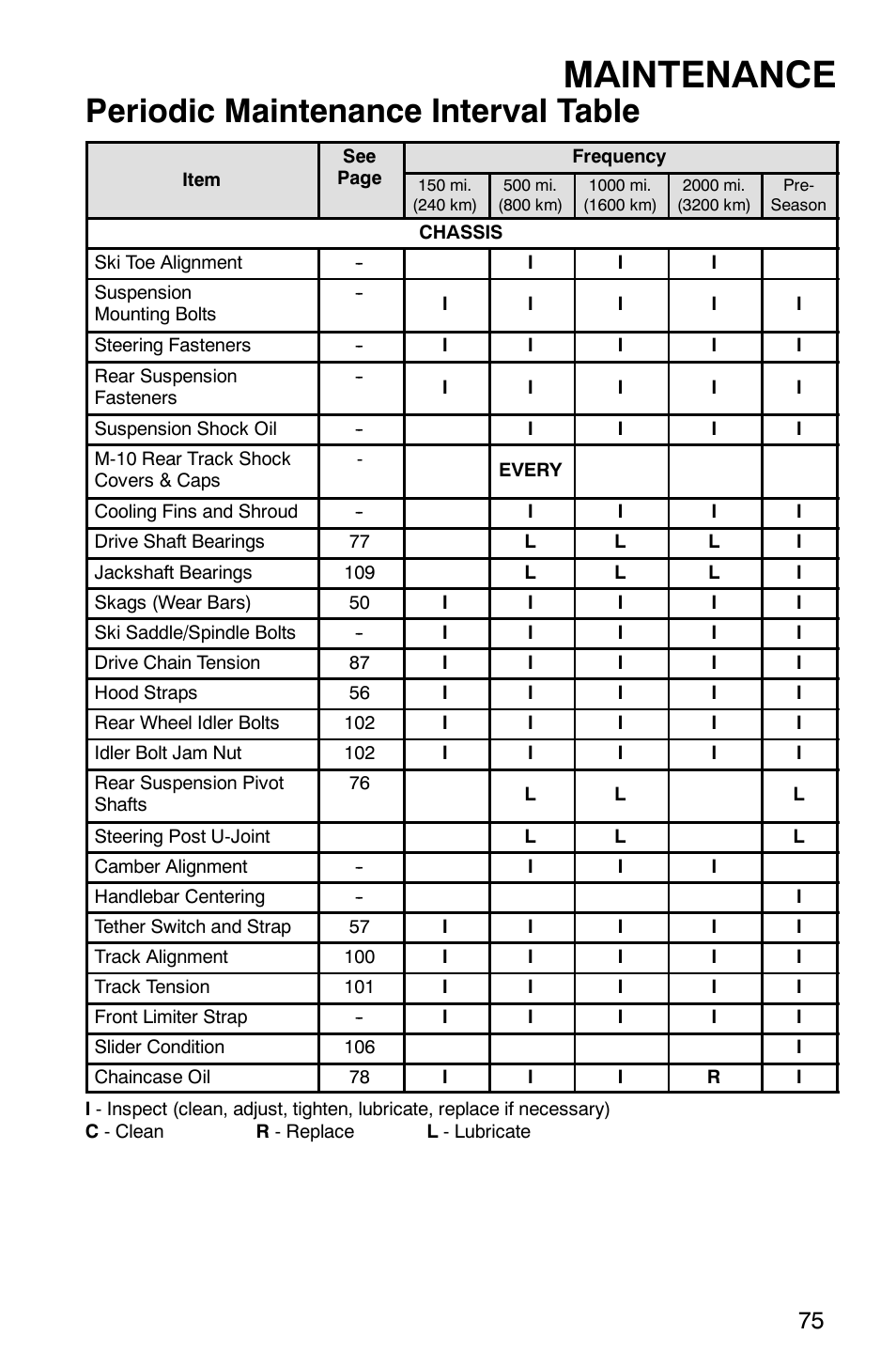 Maintenance, Periodic maintenance interval table | Polaris 700 Touring User Manual | Page 78 / 133