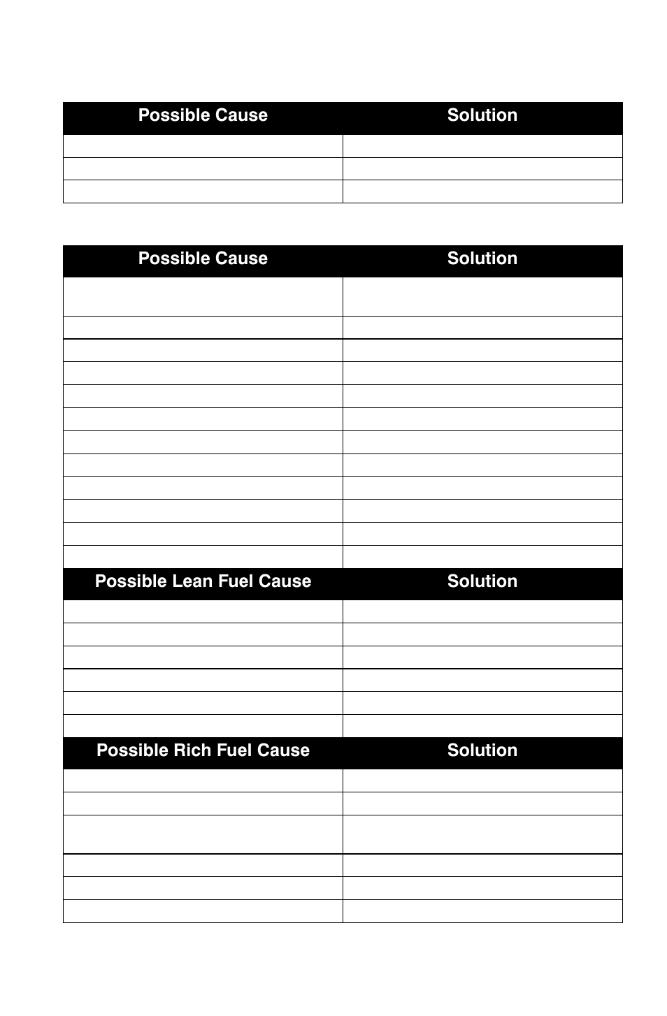 Troubleshooting | Polaris Sportsman 9921825 User Manual | Page 120 / 132