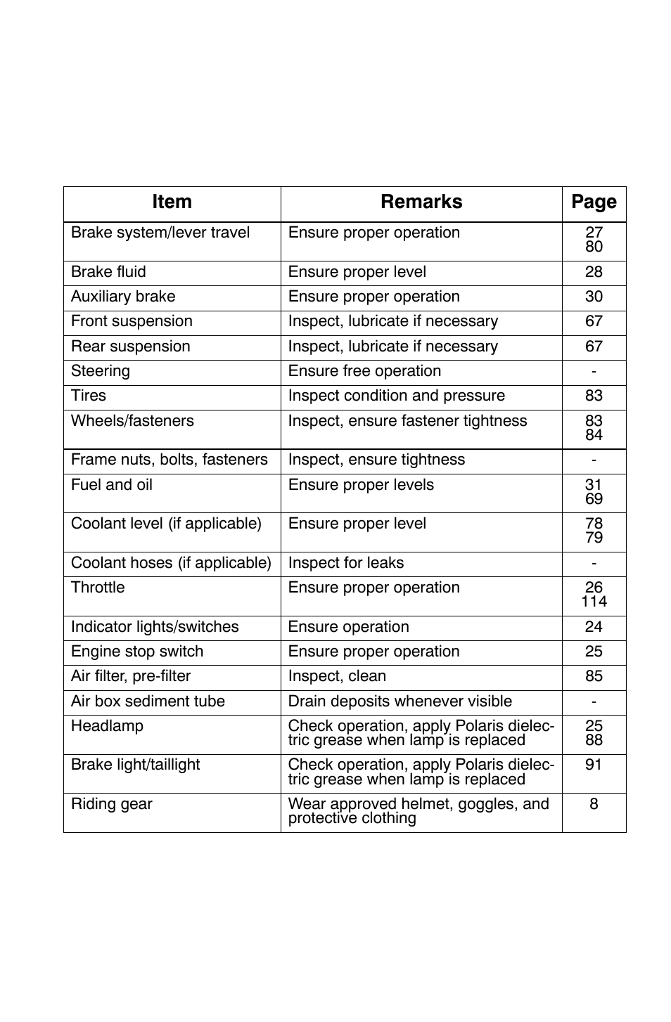 Operation, Pre-ride checklist | Polaris Sportsman 9921825 User Manual | Page 48 / 132
