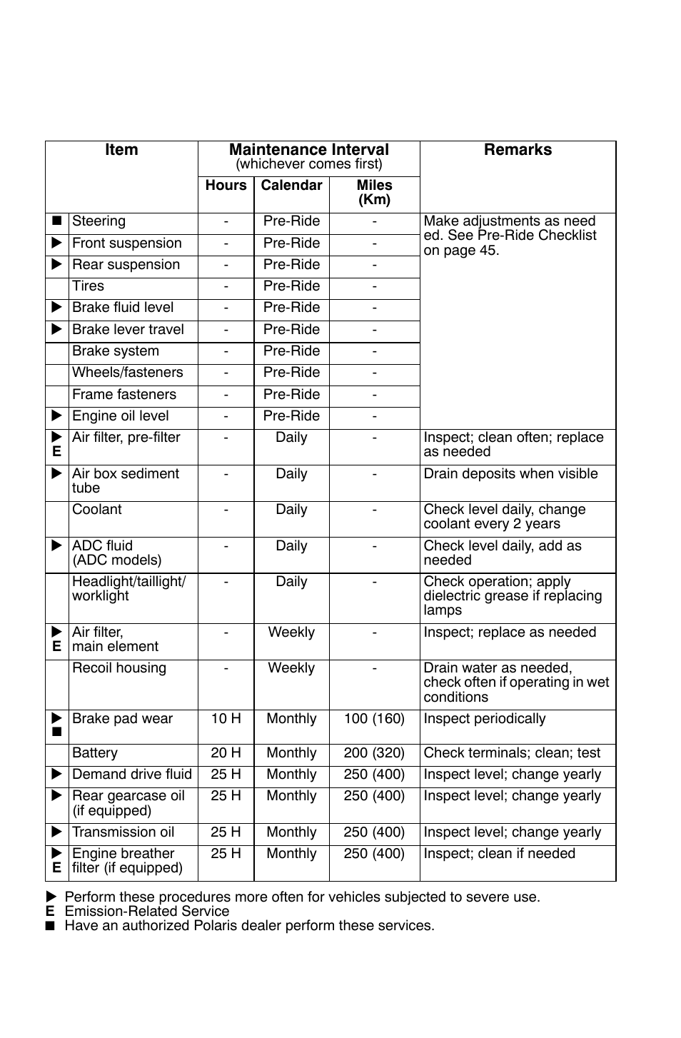 Maintenance, Periodic maintenance chart | Polaris Sportsman 9921825 User Manual | Page 67 / 132