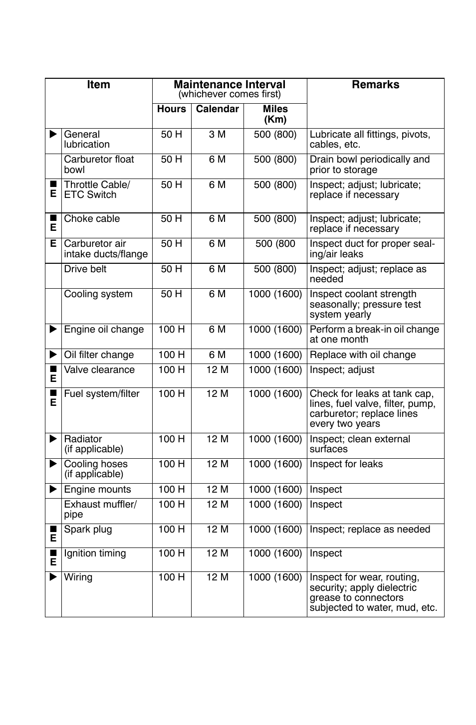 Maintenance, Periodic maintenance chart | Polaris Sportsman 9921825 User Manual | Page 68 / 132