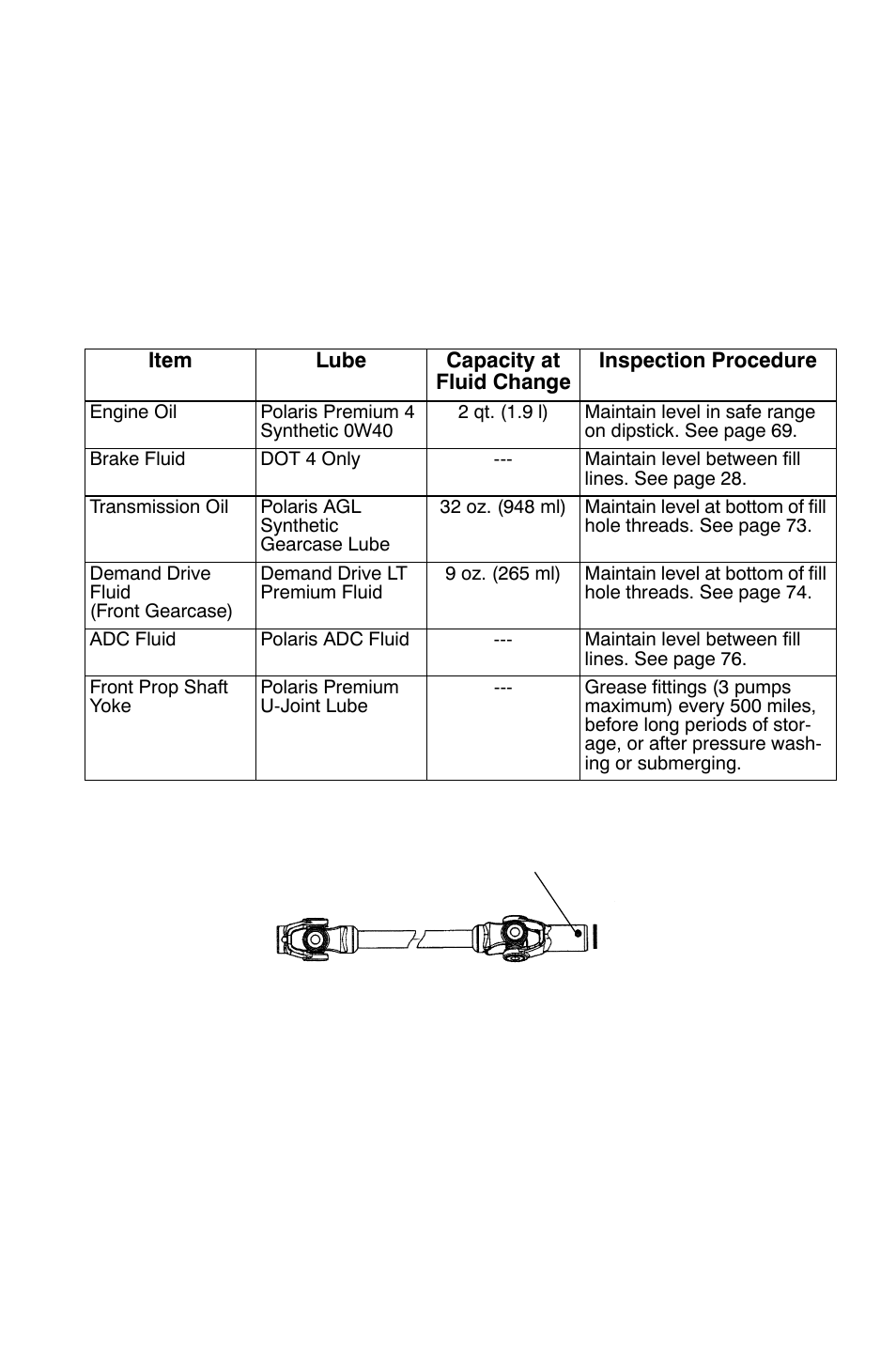 Maintenance, Lubrication guide, Front prop shaft yoke | Polaris Sportsman 9921825 User Manual | Page 70 / 132