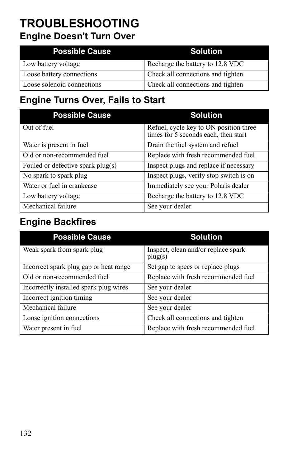 Troubleshooting | Polaris Sportsman 550 Touring EPS User Manual | Page 136 / 158