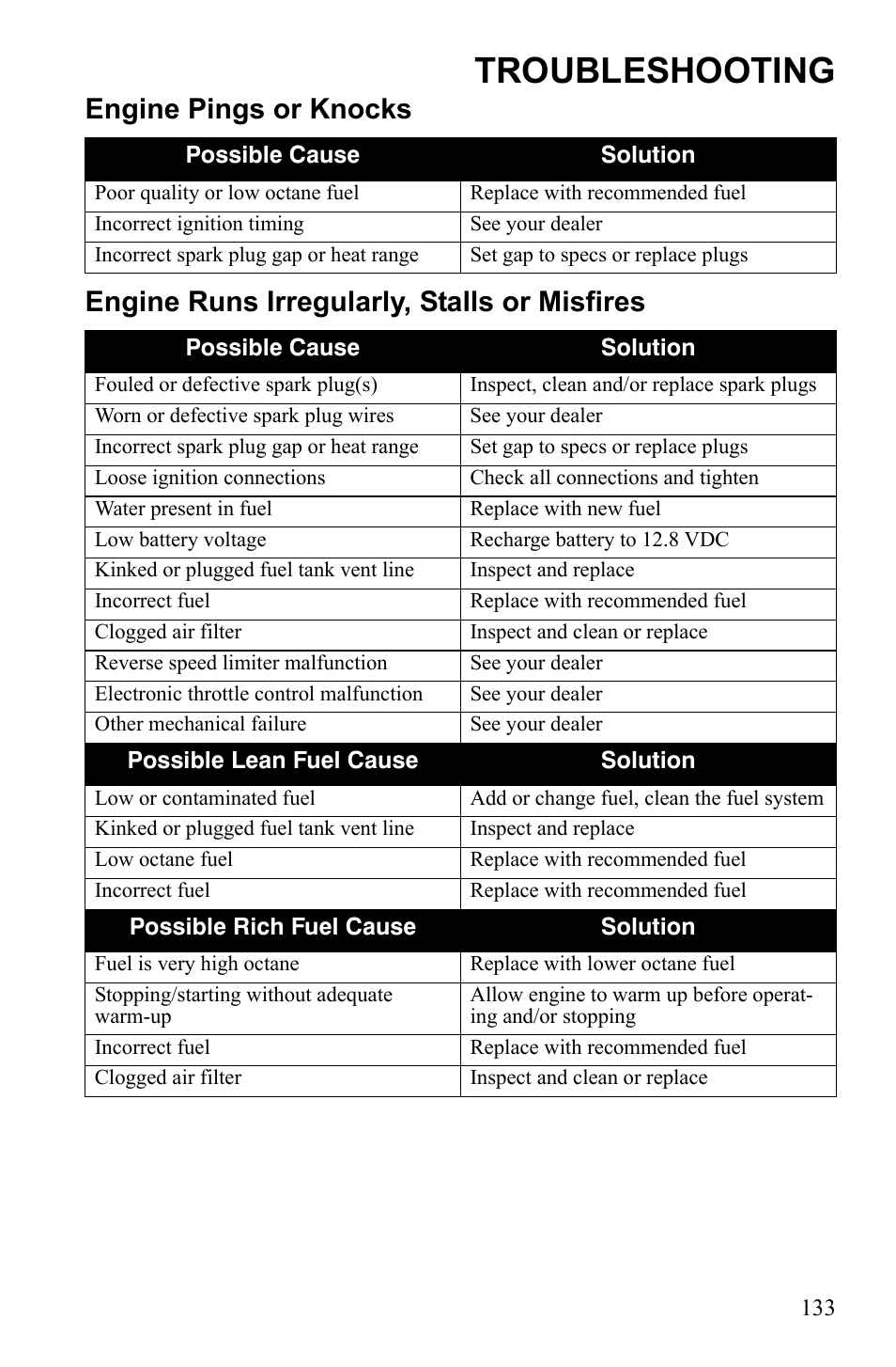 Troubleshooting | Polaris Sportsman 550 Touring EPS User Manual | Page 137 / 158