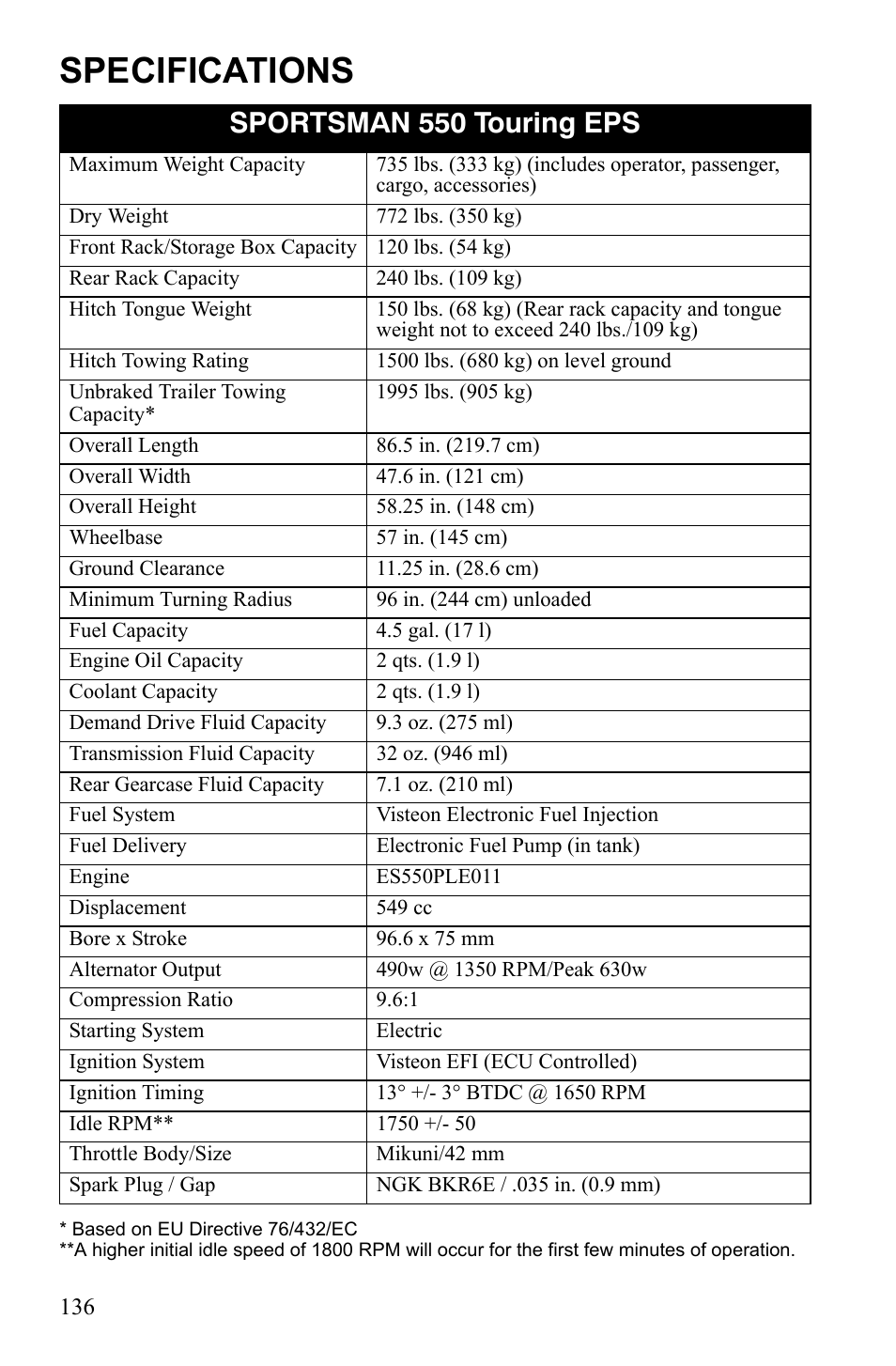 Specifications, Sportsman 550 touring eps | Polaris Sportsman 550 Touring EPS User Manual | Page 140 / 158