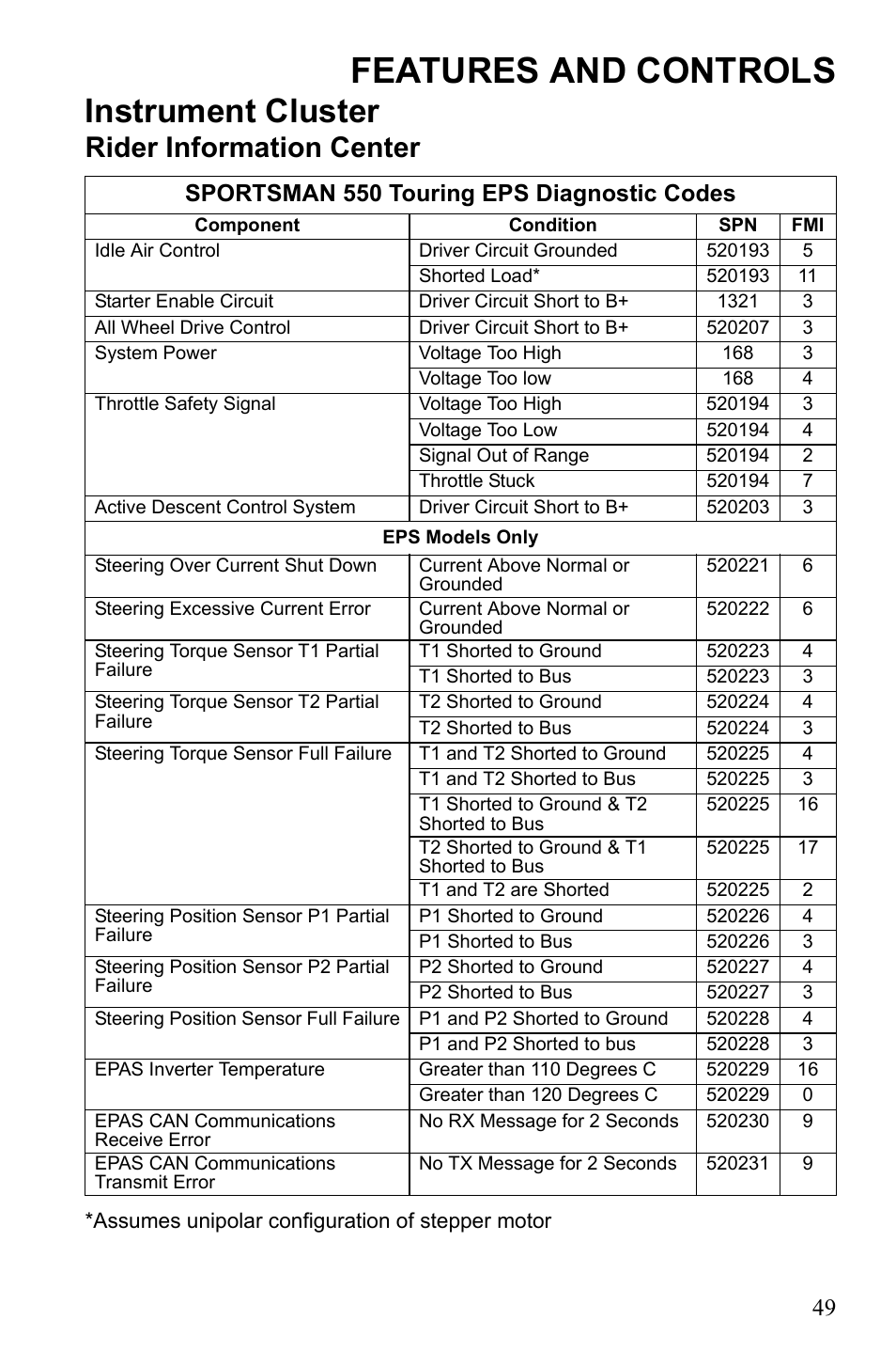 Features and controls, Instrument cluster, Rider information center | Sportsman 550 touring eps diagnostic codes | Polaris Sportsman 550 Touring EPS User Manual | Page 53 / 158