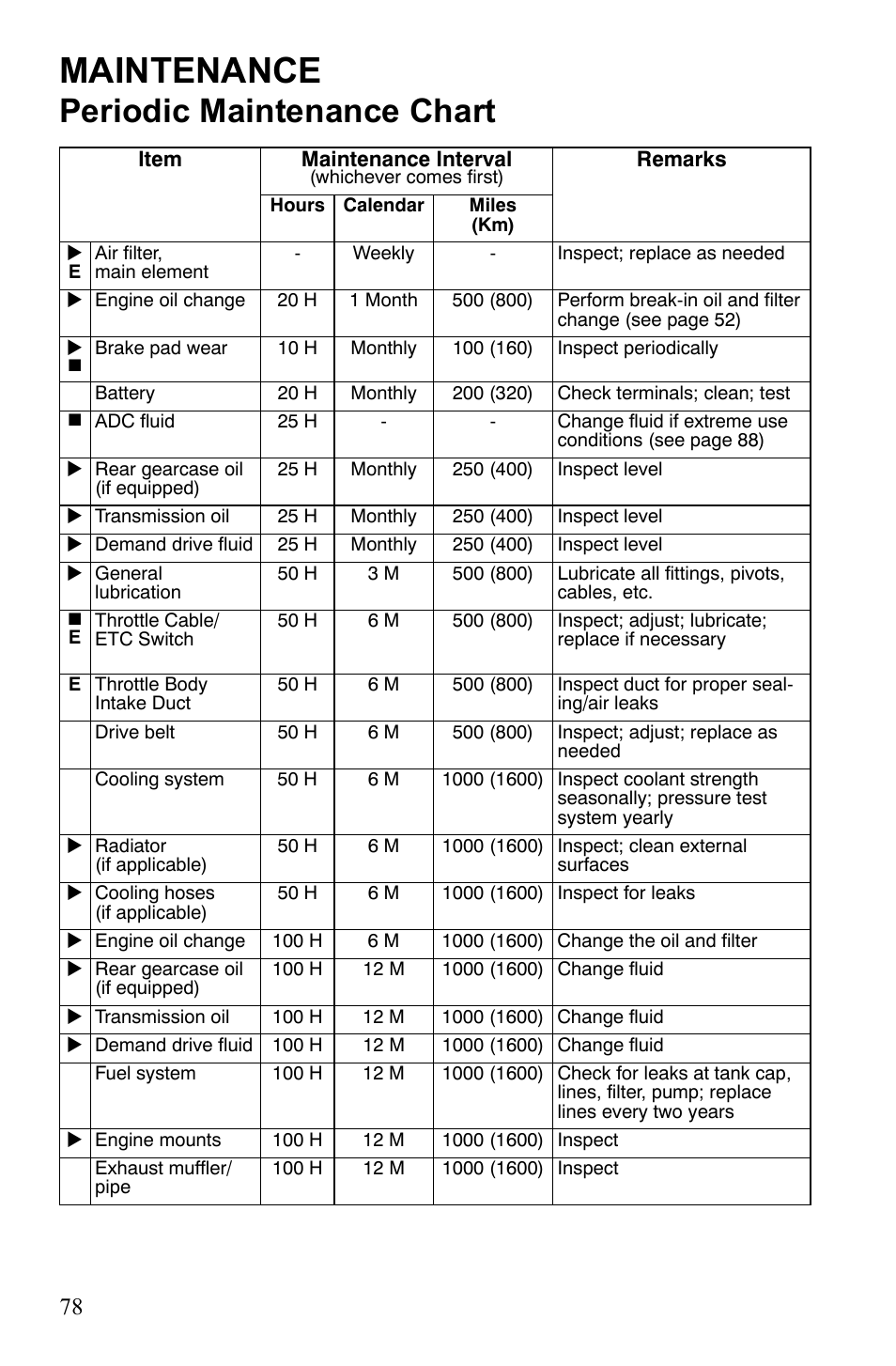 Maintenance, Periodic maintenance chart | Polaris Sportsman 550 Touring EPS User Manual | Page 82 / 158