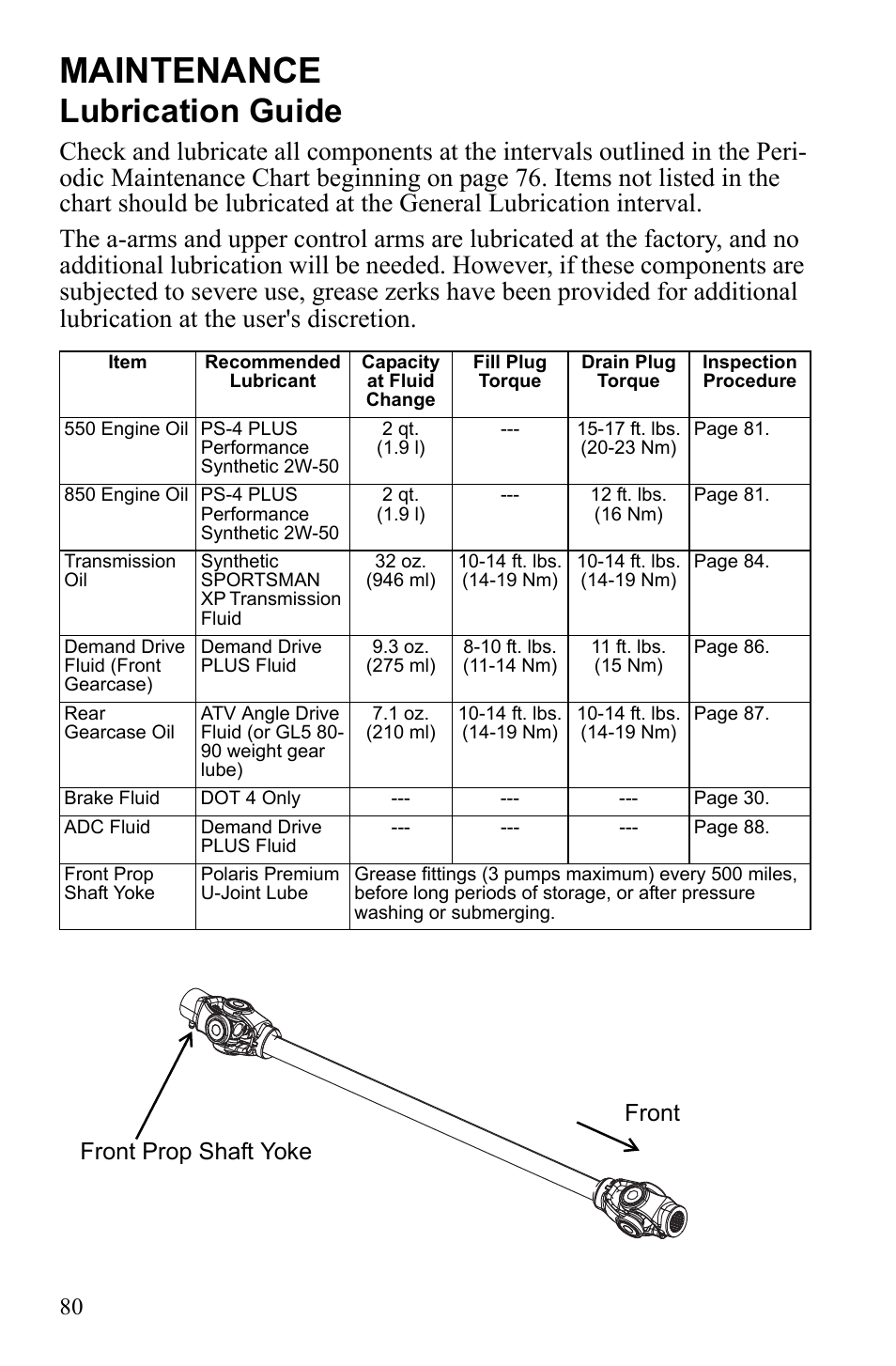 Maintenance, Lubrication guide, Front prop shaft yoke front | Polaris Sportsman 550 Touring EPS User Manual | Page 84 / 158