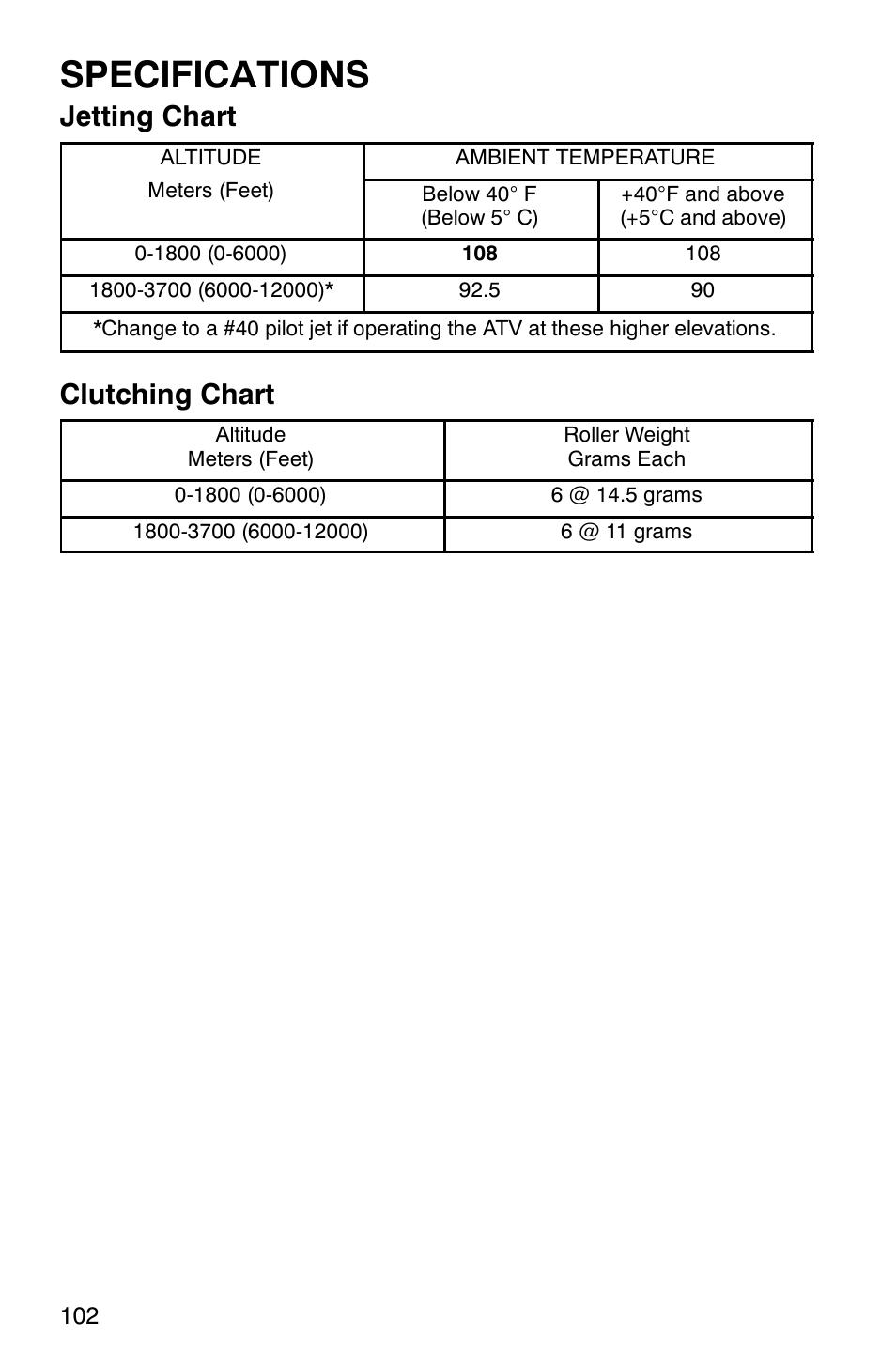 Specifications, Jetting chart, Clutching chart | Polaris Sawtooth User Manual | Page 105 / 118