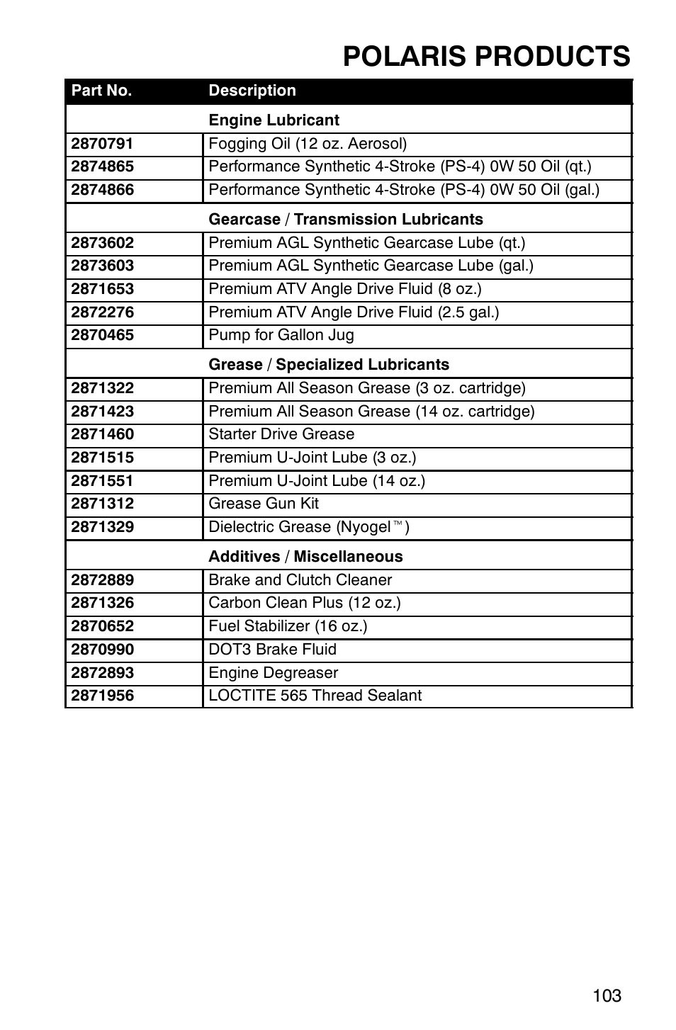 Polaris products | Polaris Sawtooth User Manual | Page 106 / 118