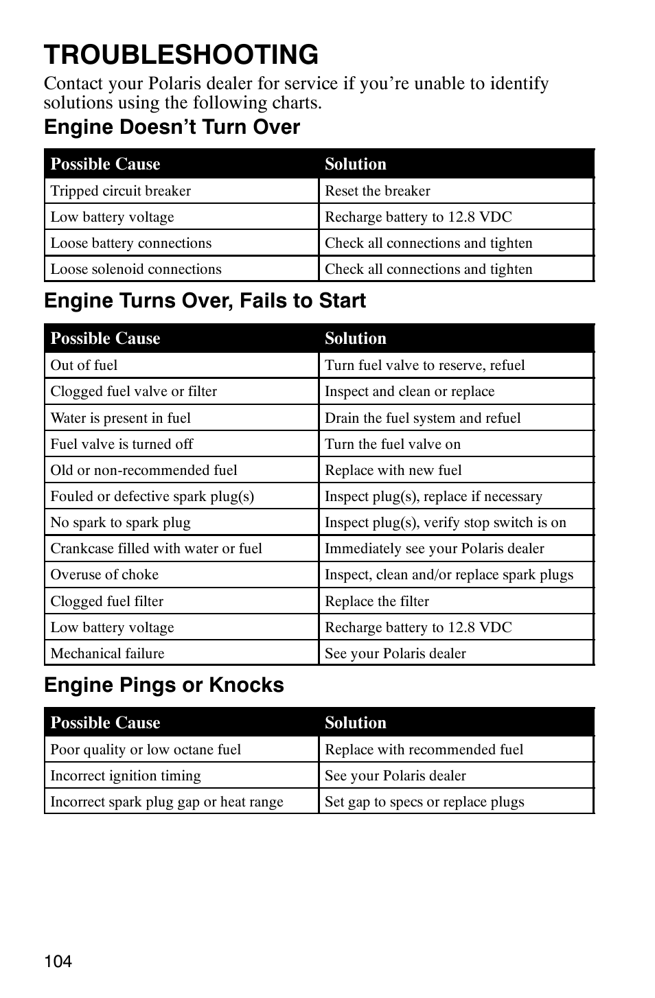 Troubleshooting, Engine doesn’t turn over, Engine turns over, fails to start | Engine pings or knocks | Polaris Sawtooth User Manual | Page 107 / 118