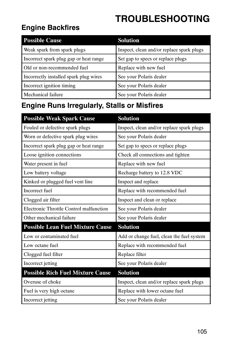 Troubleshooting, Engine backfires, Engine runs irregularly, stalls or misfires | Polaris Sawtooth User Manual | Page 108 / 118