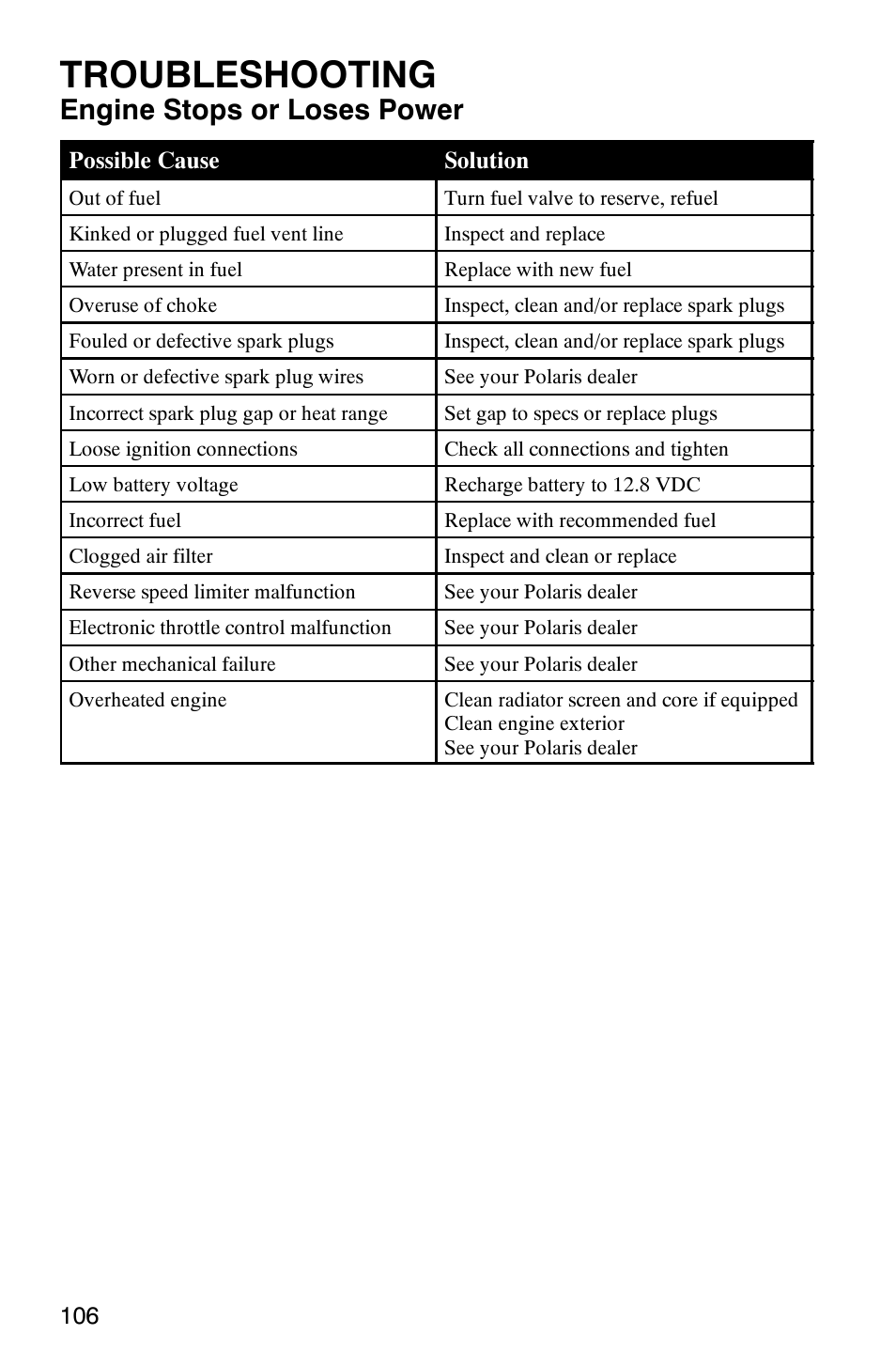 Troubleshooting, Engine stops or loses power | Polaris Sawtooth User Manual | Page 109 / 118