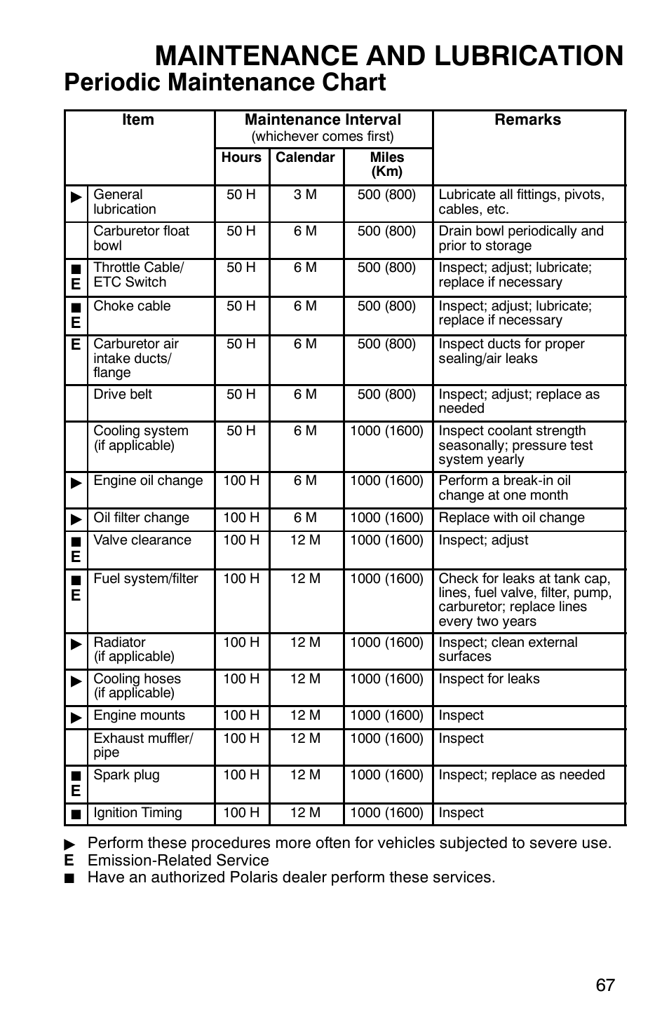 Maintenance and lubrication, Periodic maintenance chart | Polaris Sawtooth User Manual | Page 70 / 118