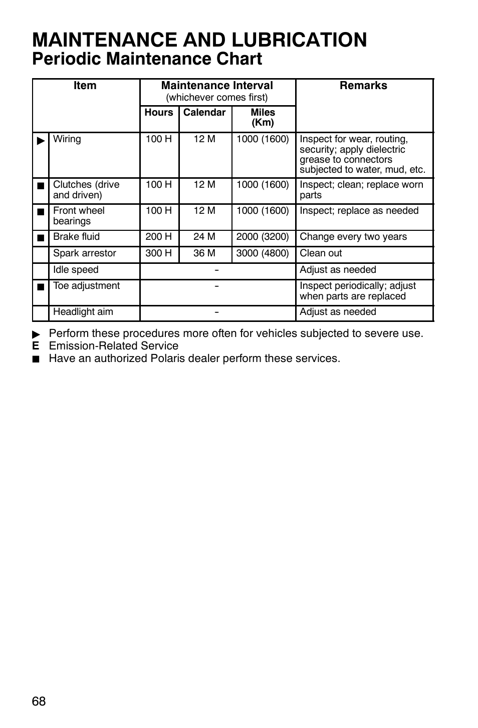 Maintenance and lubrication, Periodic maintenance chart | Polaris Sawtooth User Manual | Page 71 / 118