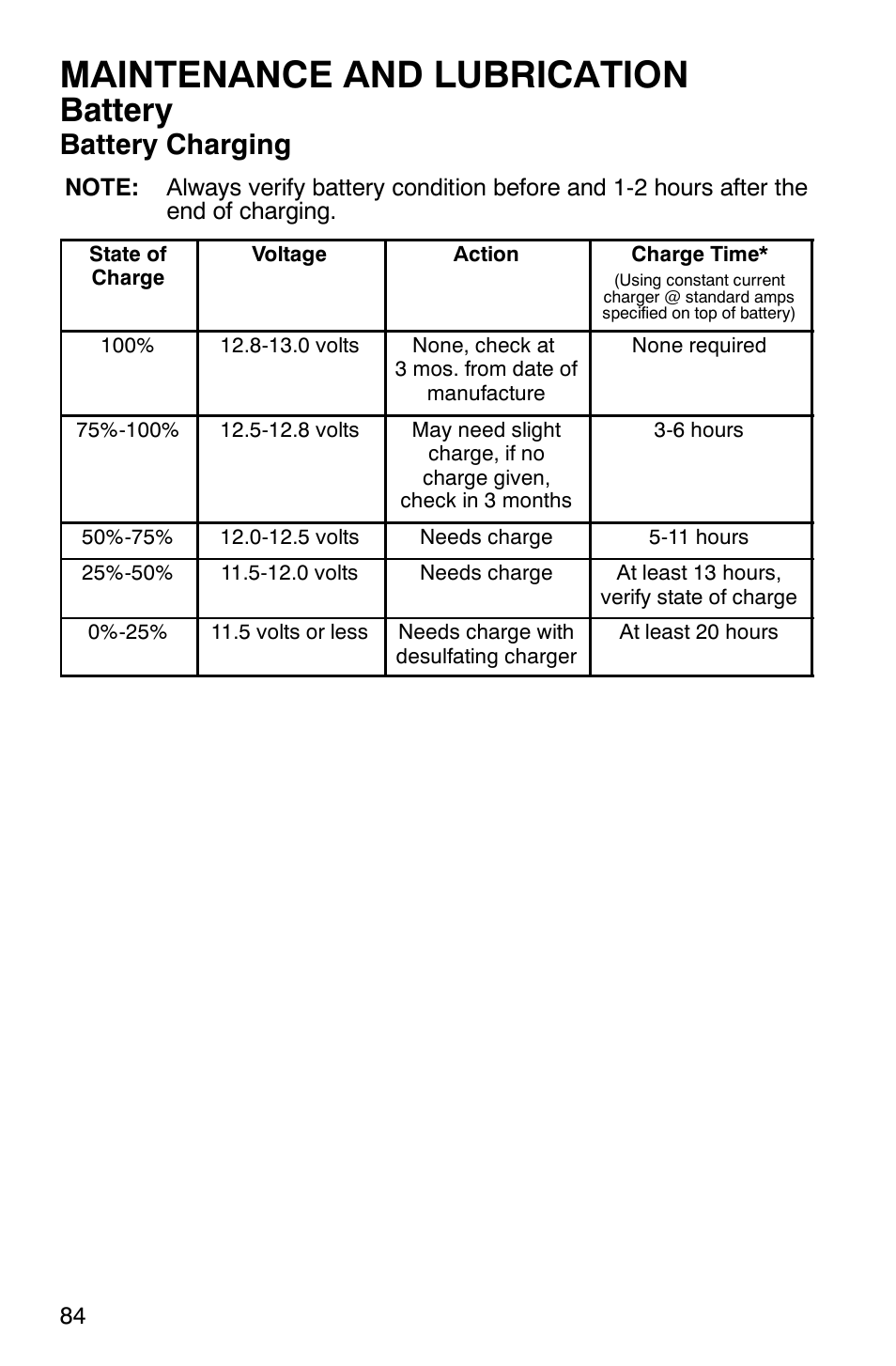 Maintenance and lubrication, Battery, Battery charging | Polaris Sawtooth User Manual | Page 87 / 118