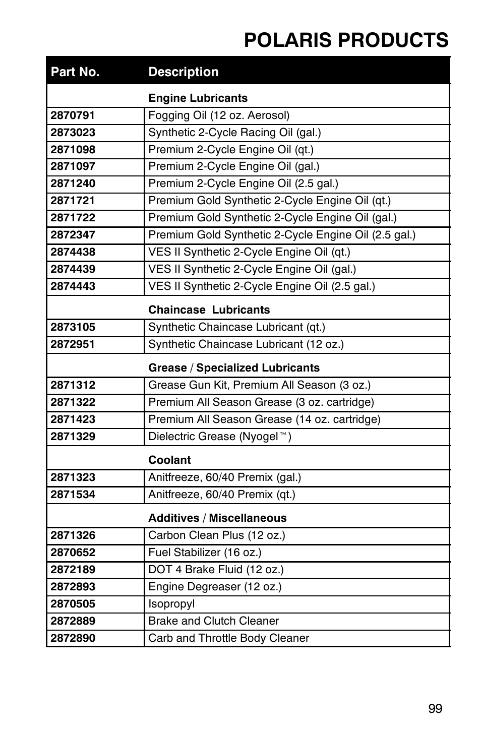 Polaris products | Polaris 600RR User Manual | Page 102 / 119
