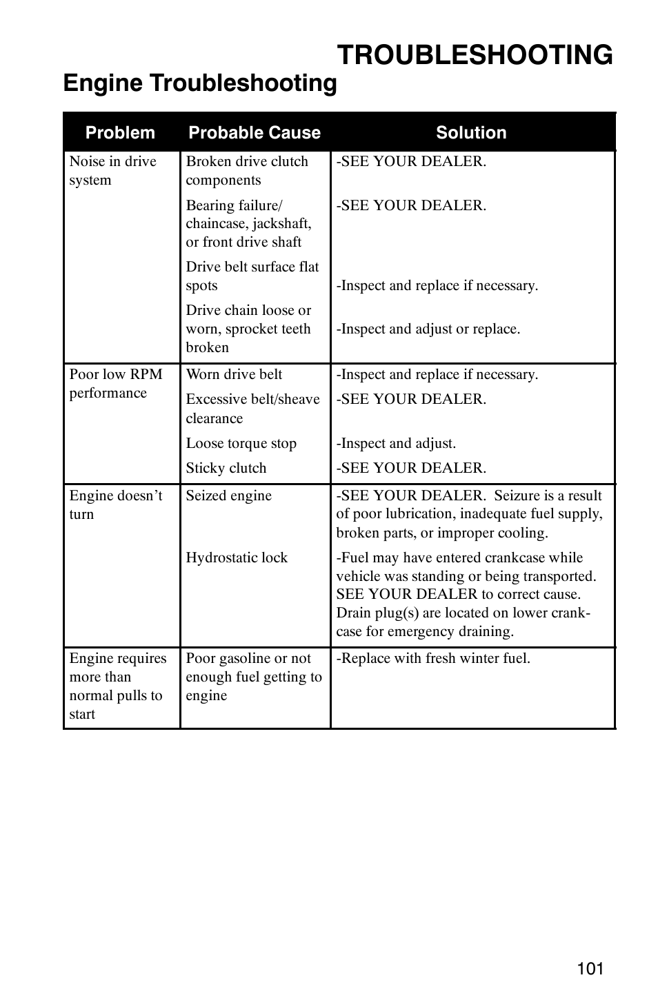 Troubleshooting, Engine troubleshooting | Polaris 600RR User Manual | Page 104 / 119