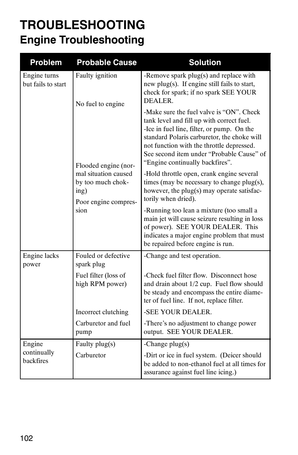 Troubleshooting, Engine troubleshooting | Polaris 600RR User Manual | Page 105 / 119