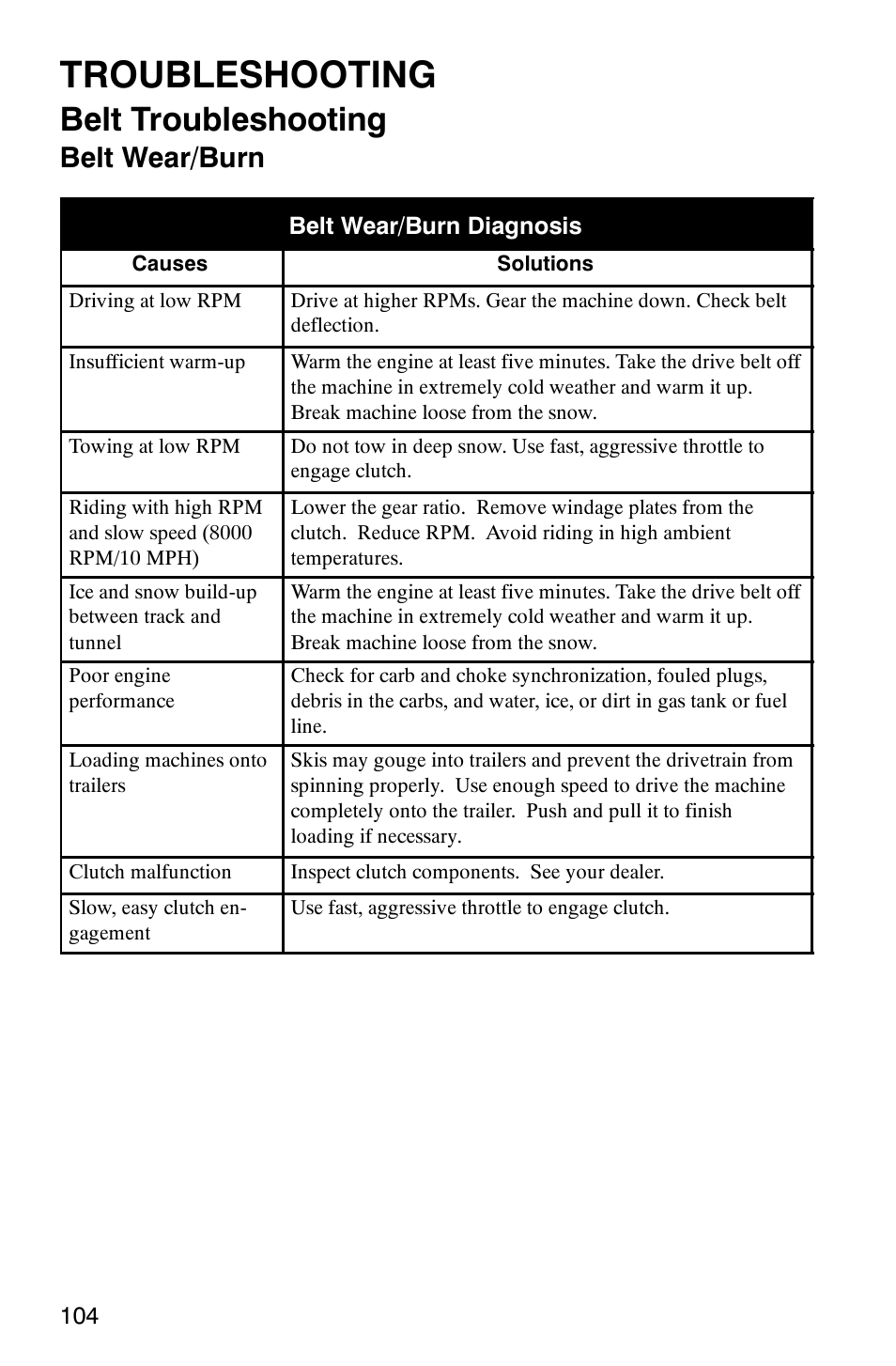 Troubleshooting, Belt troubleshooting, Belt wear/burn | Polaris 600RR User Manual | Page 107 / 119