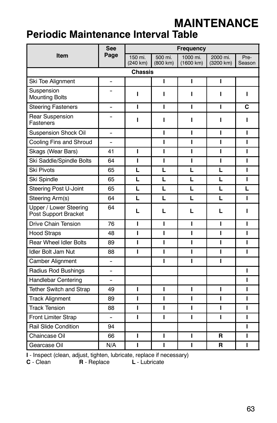 Maintenance, Periodic maintenance interval table | Polaris 600RR User Manual | Page 66 / 119