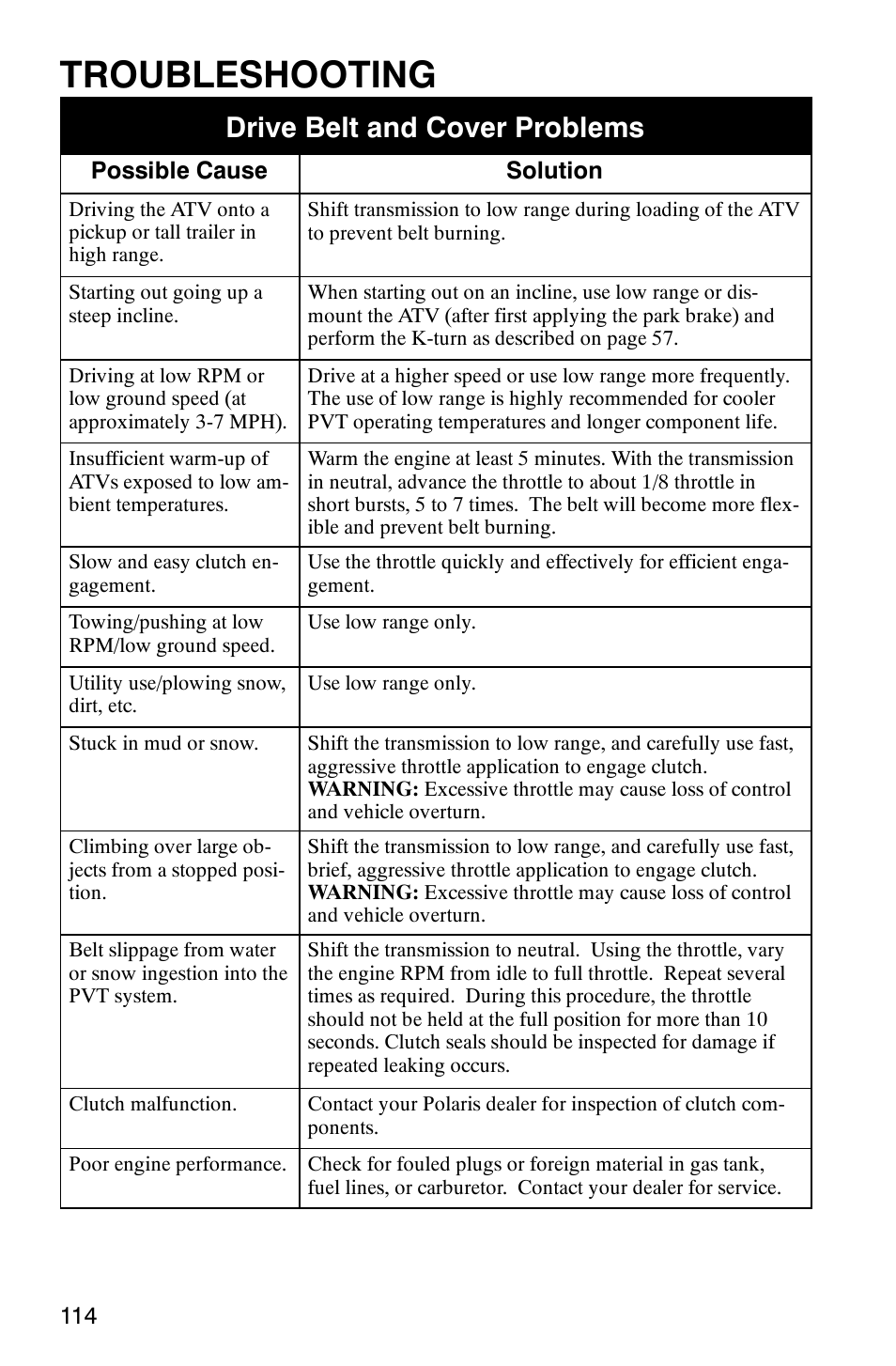 Troubleshooting, Drive belt and cover problems | Polaris MV700 User Manual | Page 117 / 131