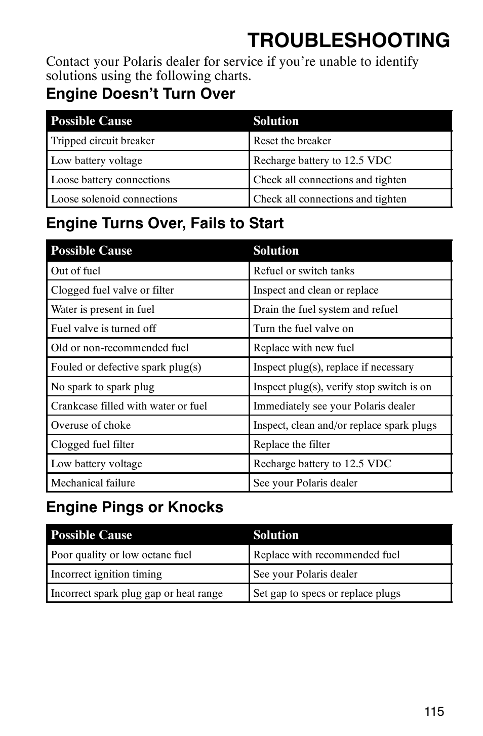 Troubleshooting, Engine doesn’t turn over, Engine turns over, fails to start | Engine pings or knocks | Polaris MV700 User Manual | Page 118 / 131