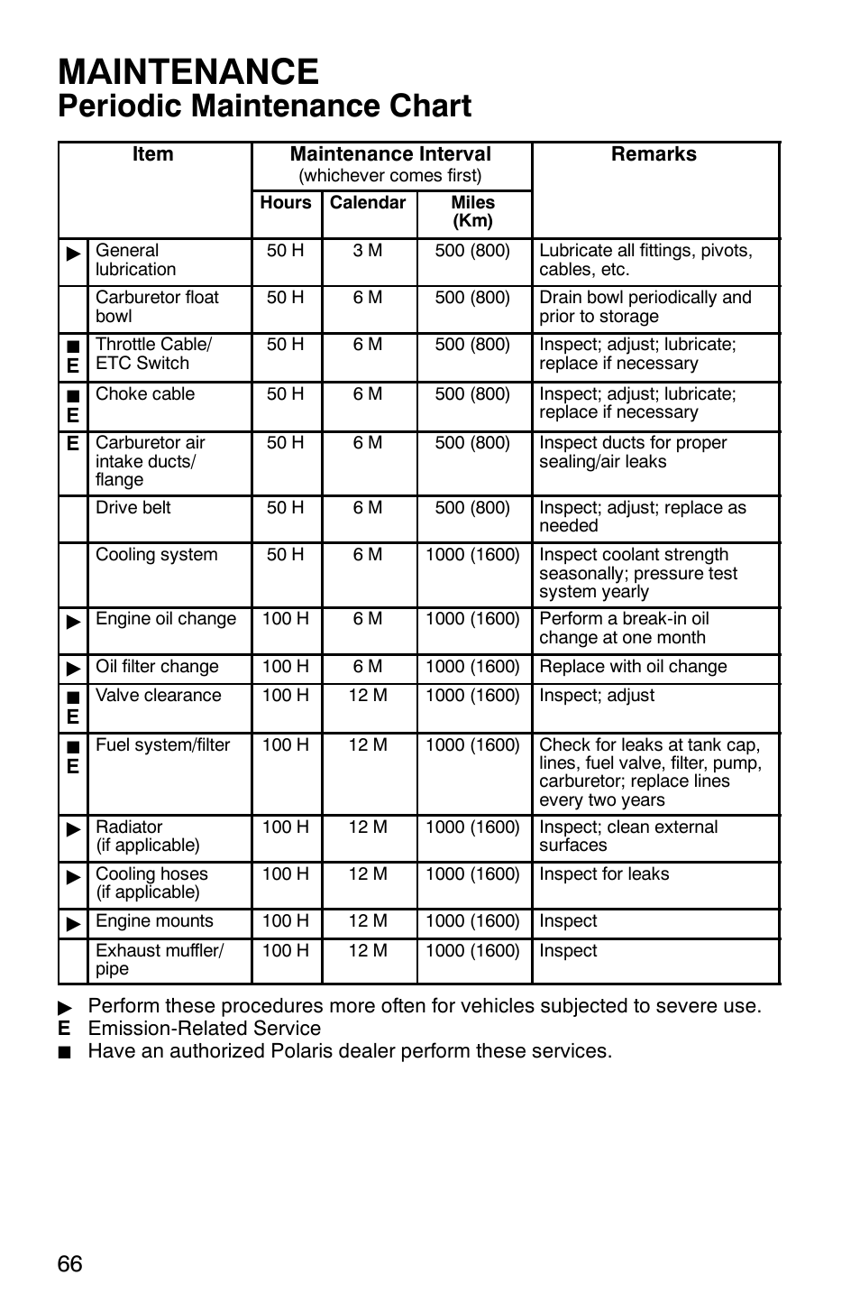 Maintenance, Periodic maintenance chart | Polaris MV700 User Manual | Page 69 / 131