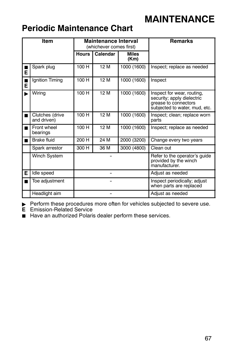 Maintenance, Periodic maintenance chart | Polaris MV700 User Manual | Page 70 / 131