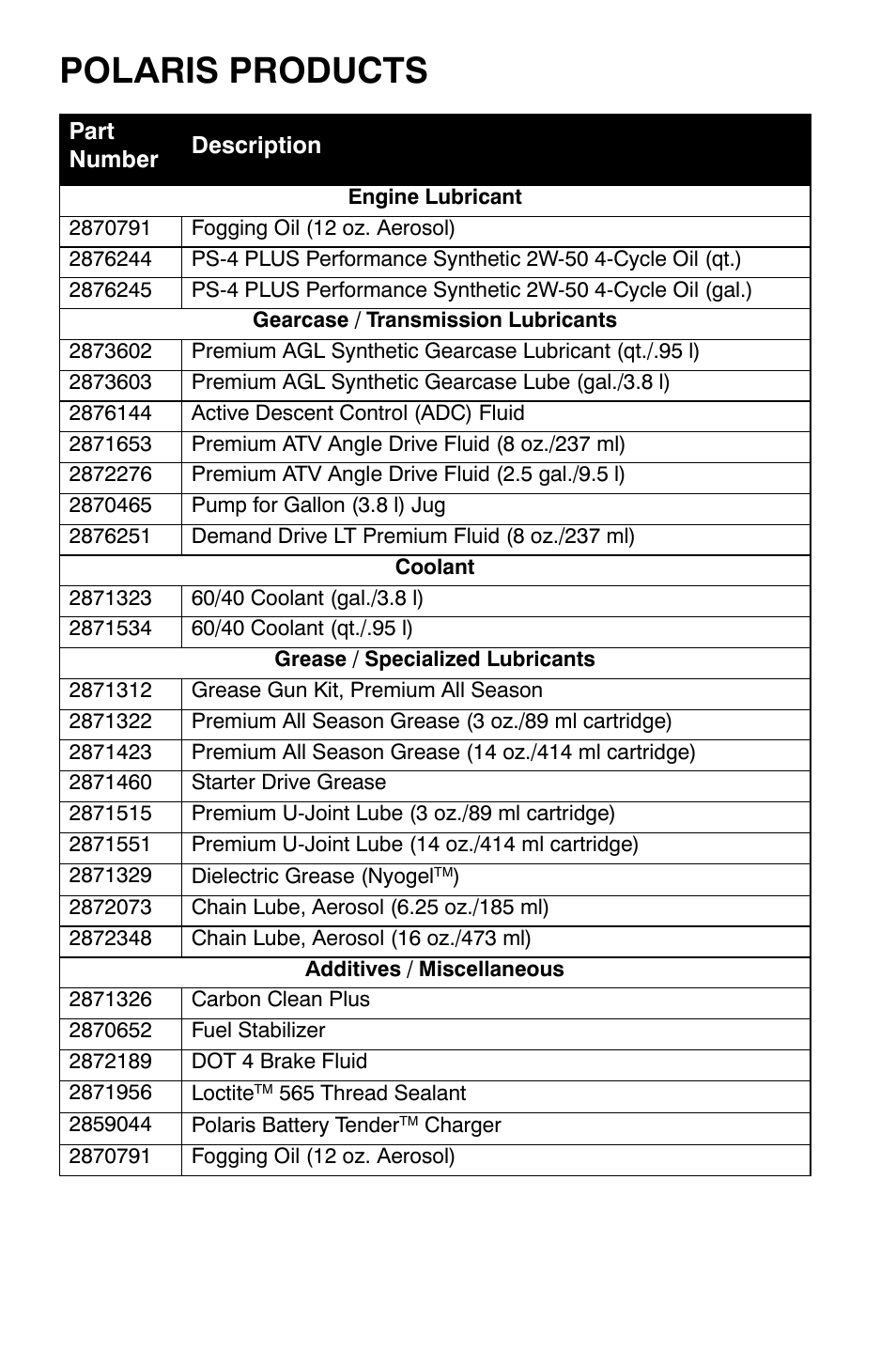 Polaris products | Polaris Sportsman 9921169 User Manual | Page 126 / 137