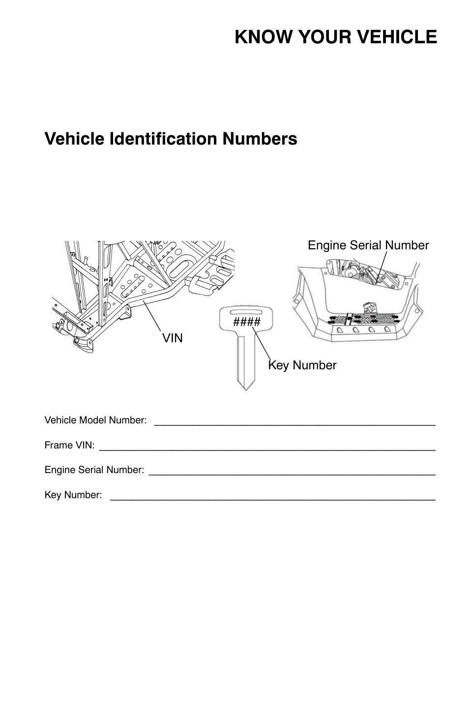 Know your vehicle, Vehicle identification numbers | Polaris Sportsman 9921169 User Manual | Page 5 / 137