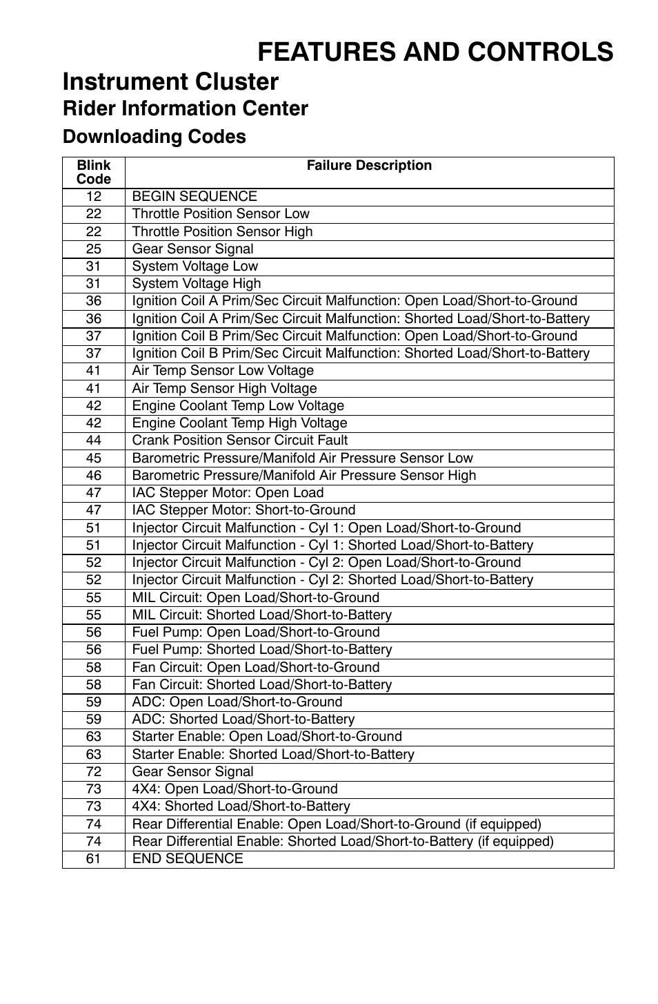 Features and controls, Instrument cluster, Rider information center | Downloading codes | Polaris Sportsman 9921169 User Manual | Page 53 / 137