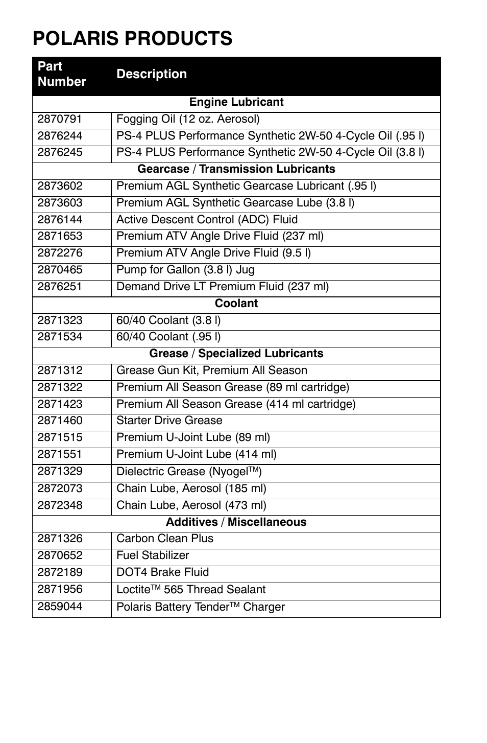 Polaris products | Polaris Sportsman 9921454 User Manual | Page 120 / 129